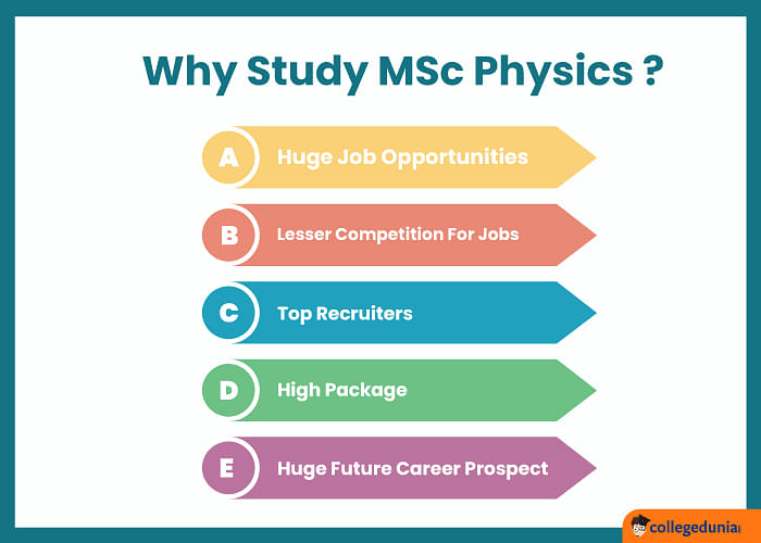 MSc Physics Perks