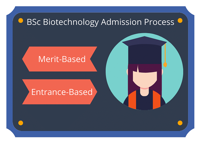 BSc Biotechnology Eligibility, Entrance Exams 2020, Subjects, Colleges