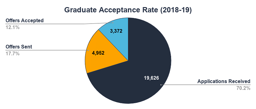 ubc okanagan acceptance rate – CollegeLearners.com