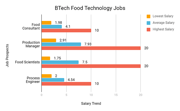 food quality control jobs salary
