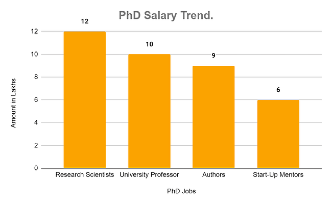 philosophy phd salary