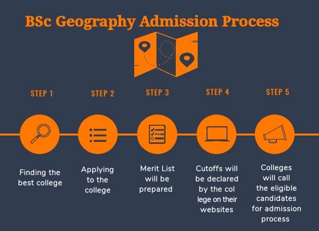 bsc geography tourism and travel management scope