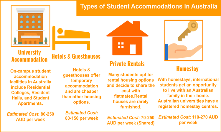 student accommodation paris