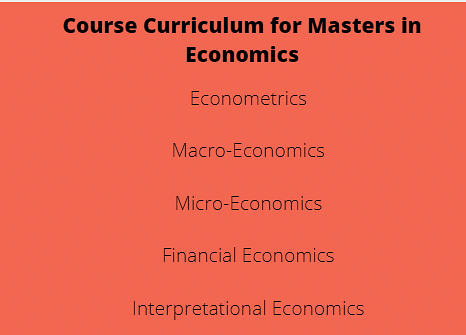 Course Curriculum for Masters in Economics