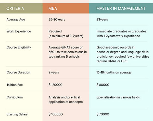Masters in Management in USA: Top Colleges, Eligibility, Tuition Fees,  Scholarship, Scope