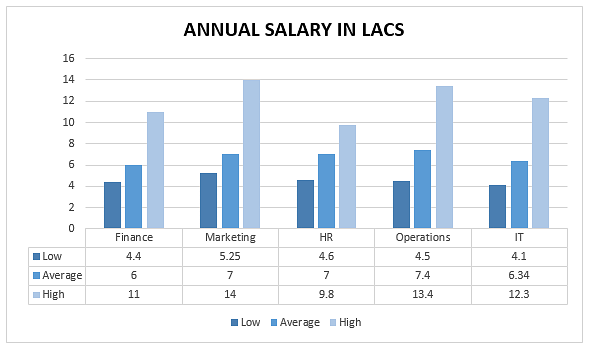 salary graph for MBA