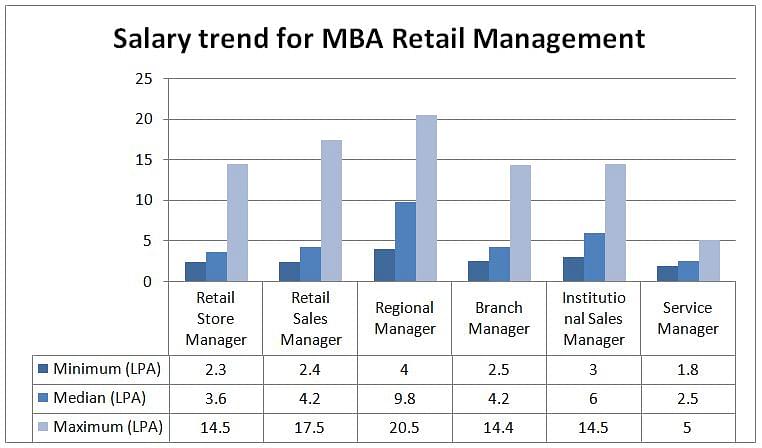 Retail management jobs in north carolina