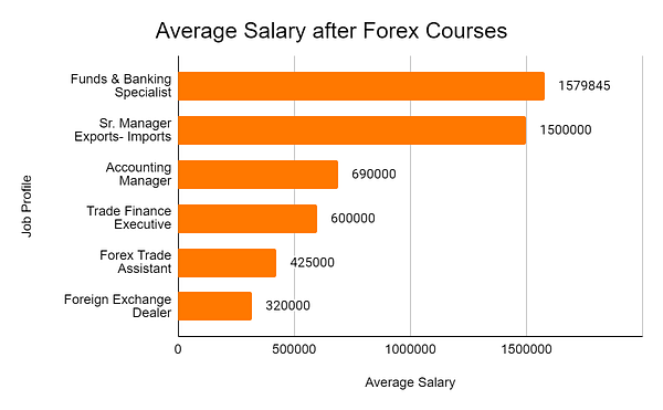 Average Salary