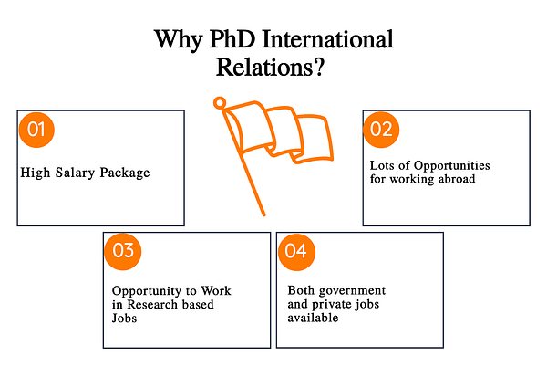 phd international relations requirements