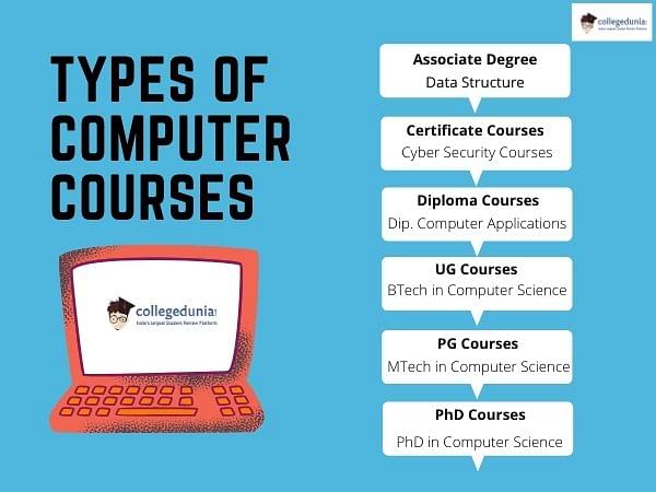 Computer Courses List