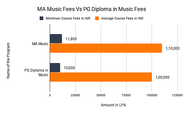 artist and repertoire salary
