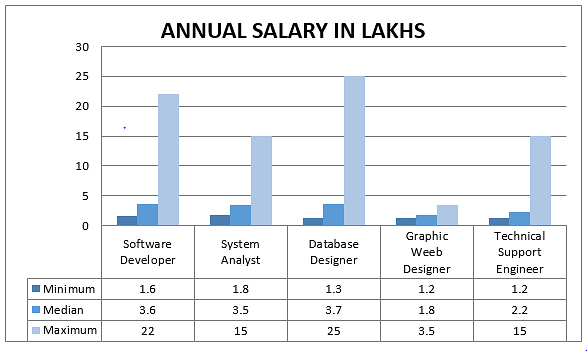 job for mechanical engineer 2 years experience 2022 salary