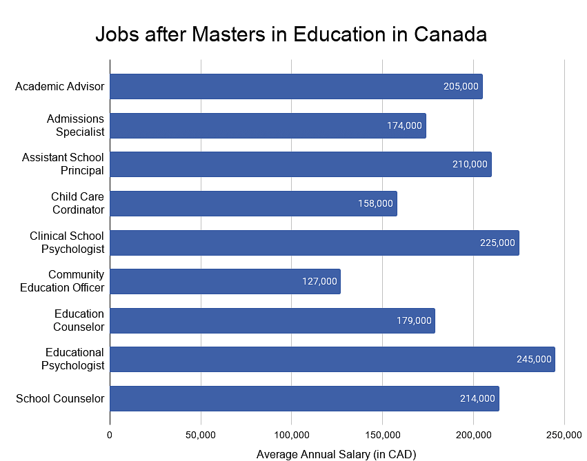 education research jobs canada