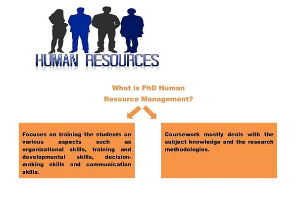 phd in human resource management distance learning