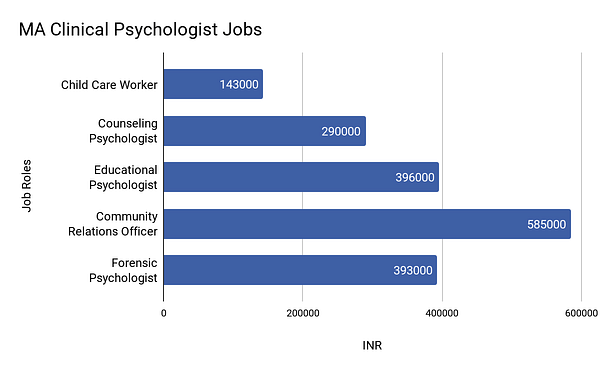 Entry level psychology jobs in massachusetts