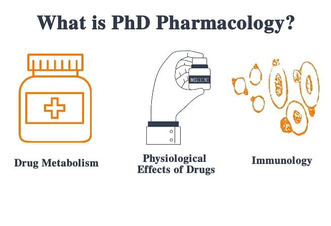 pharmacology phd admission requirements