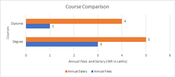 Course Comparison