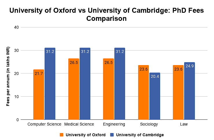 phd cambridge university fees