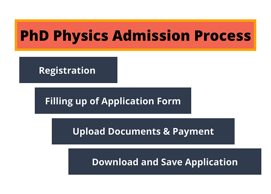 PHD Physics Admission Process