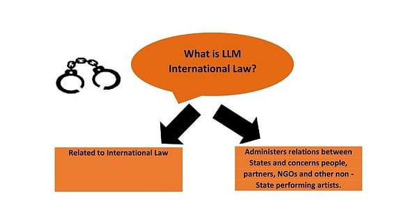 What is LLM International LAW ?