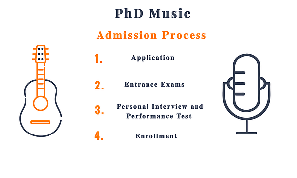 phd music distance learning