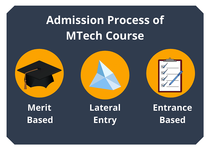 phd course duration after mtech
