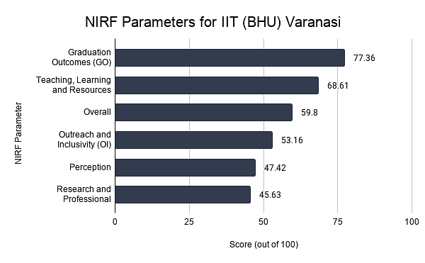nirf ranking