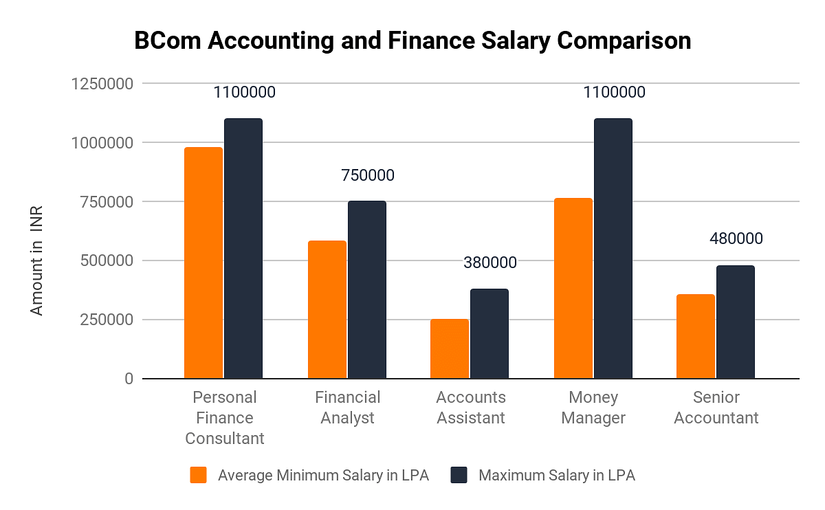 bcom notes on income from salary tybcom