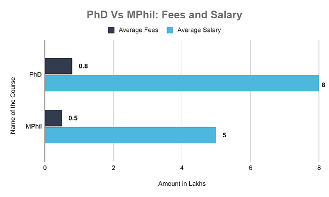 phd in philosophy salary