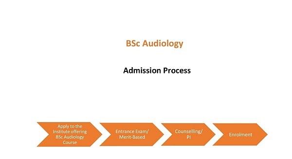 BSc Audiology Syllabus, Admission, Colleges, Scope 2022