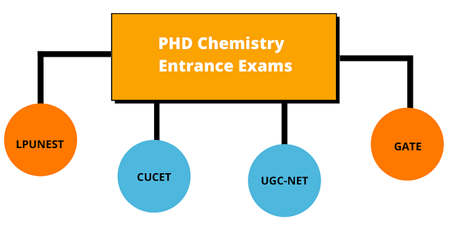 phd entrance exam for chemistry