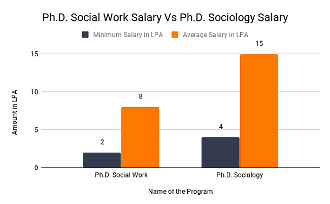 phd in social work cost