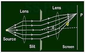 definition of diffraction