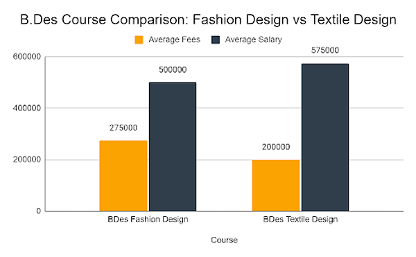 42 Best B des fashion design salary Trend in 2022