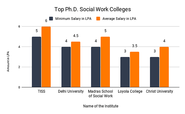 social work phd ranking