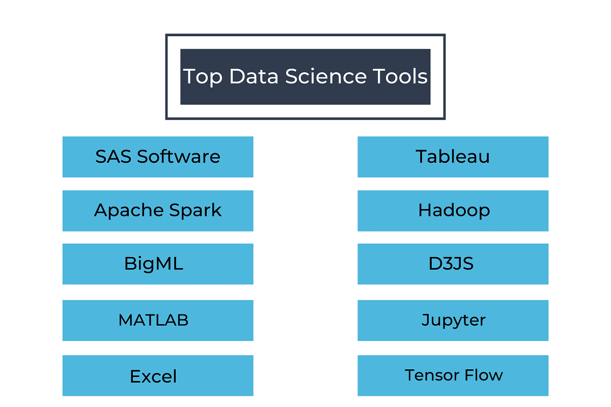 data science tools and skills