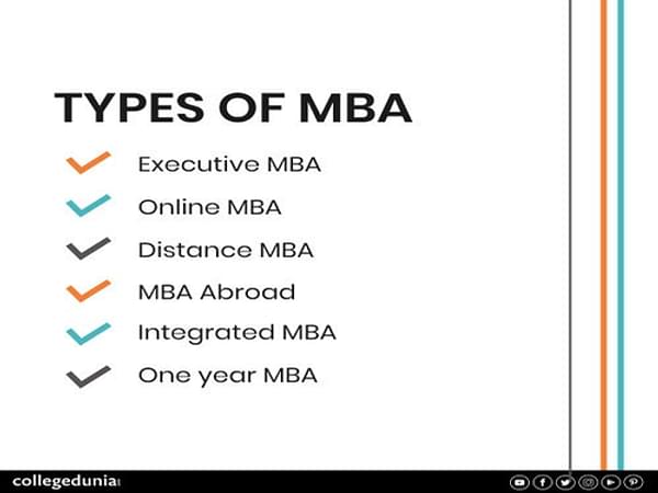 Mba Full Form Courses Admission Syllabus Subjects Fees Salary 2022