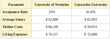 university of waterloo phd admission requirements