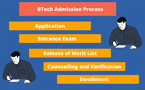 btech Admission Process