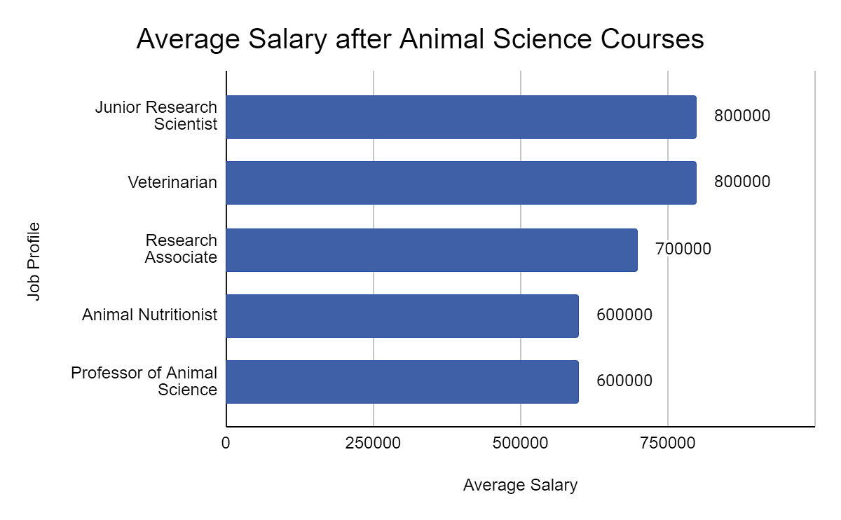 uc-davis-animal-science-major-requirements-collegelearners