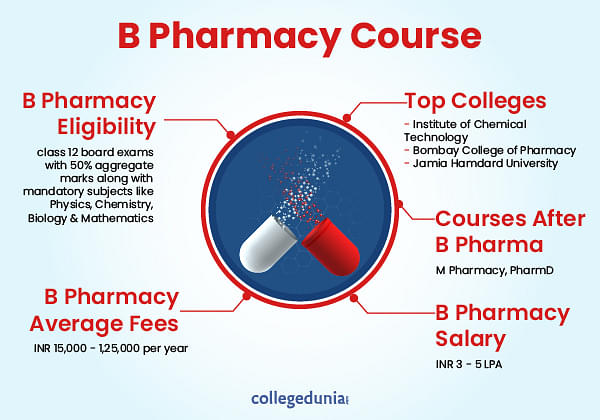 B Pharmacy Course Details