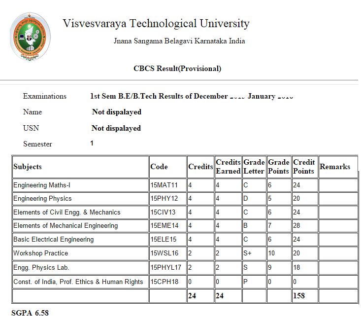 vtu phd course work results 2022