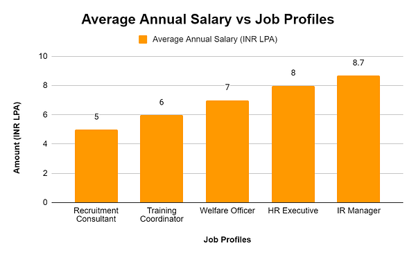 Average Annual Salary