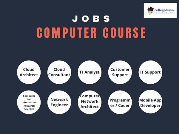 Computer Courses Jobs