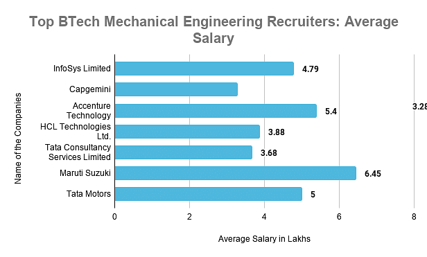 average salary in india for mechanical engineer