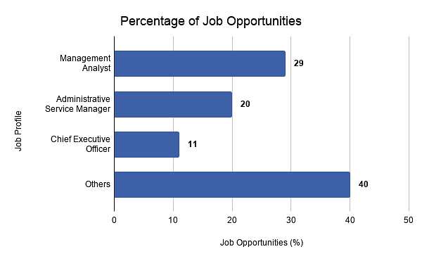 job opportunities