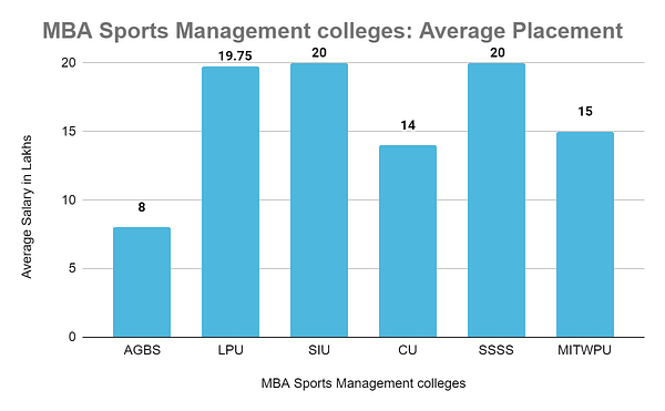 Average salary sports management jobs