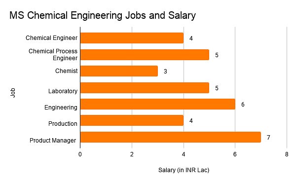 Jobs And Salary
