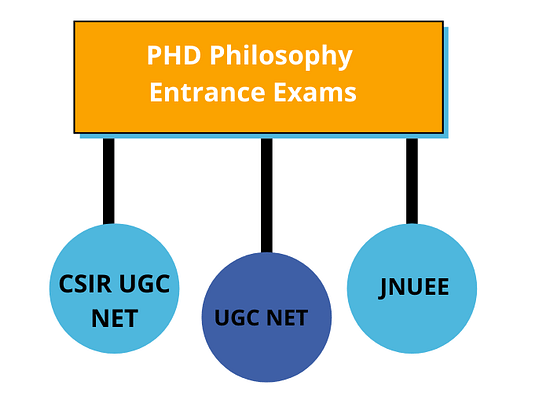 philosophy phd admission results