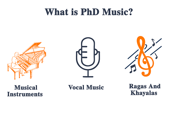 What is Phd Music?